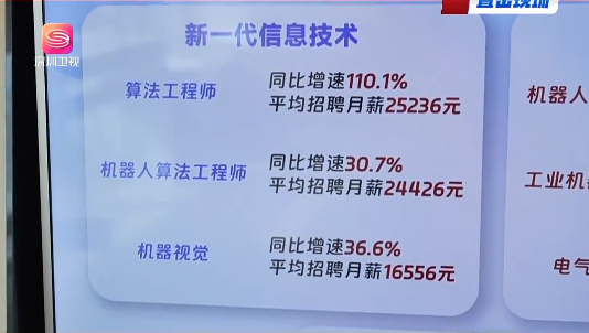 春招市场AI岗位需求显著增长，深圳科创企业加速布局人才储备